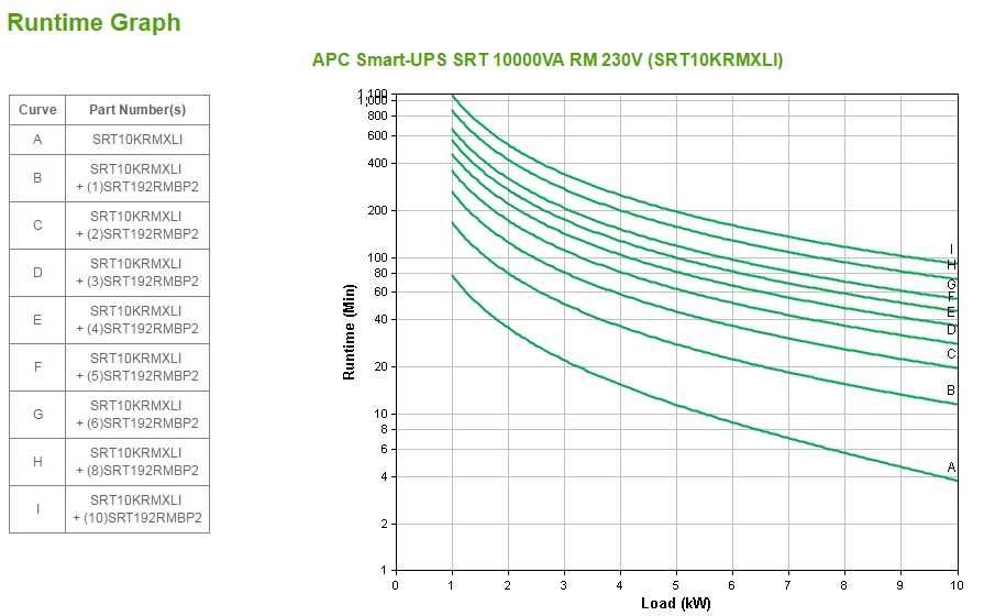 Источник бесперебойного питания APC Smart-UPS SRT, On-Line, 10kVA