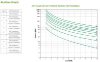 Источник бесперебойного питания APC Smart-UPS SRT, On-Line, 10kVA Источник бесперебойного питания APC Smart-UPS SRT, On-Line, 10kVA