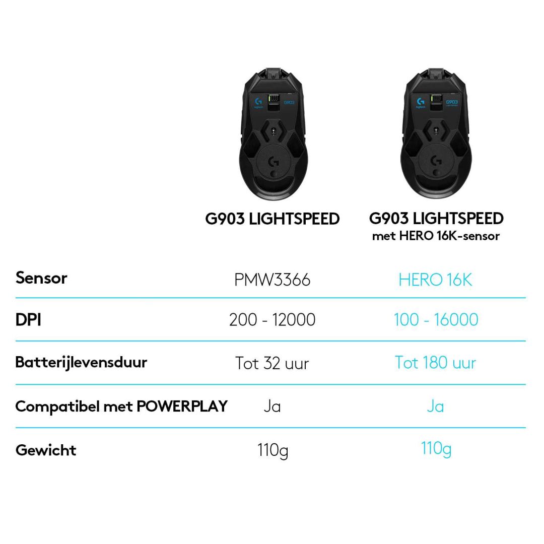 Мышь игровая беспроводная Logitech G903 LIGHTSPEED (HERO) (M/N: MR0081 / C-U0008)